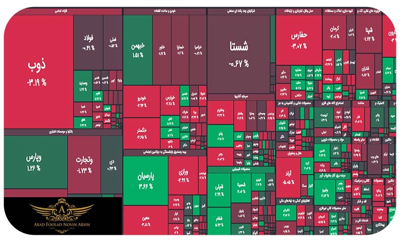 نقشه بازار بورس 19 تیر