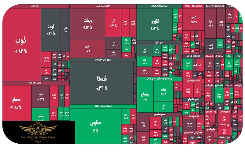 نقشه بازار بورس 20 تیر