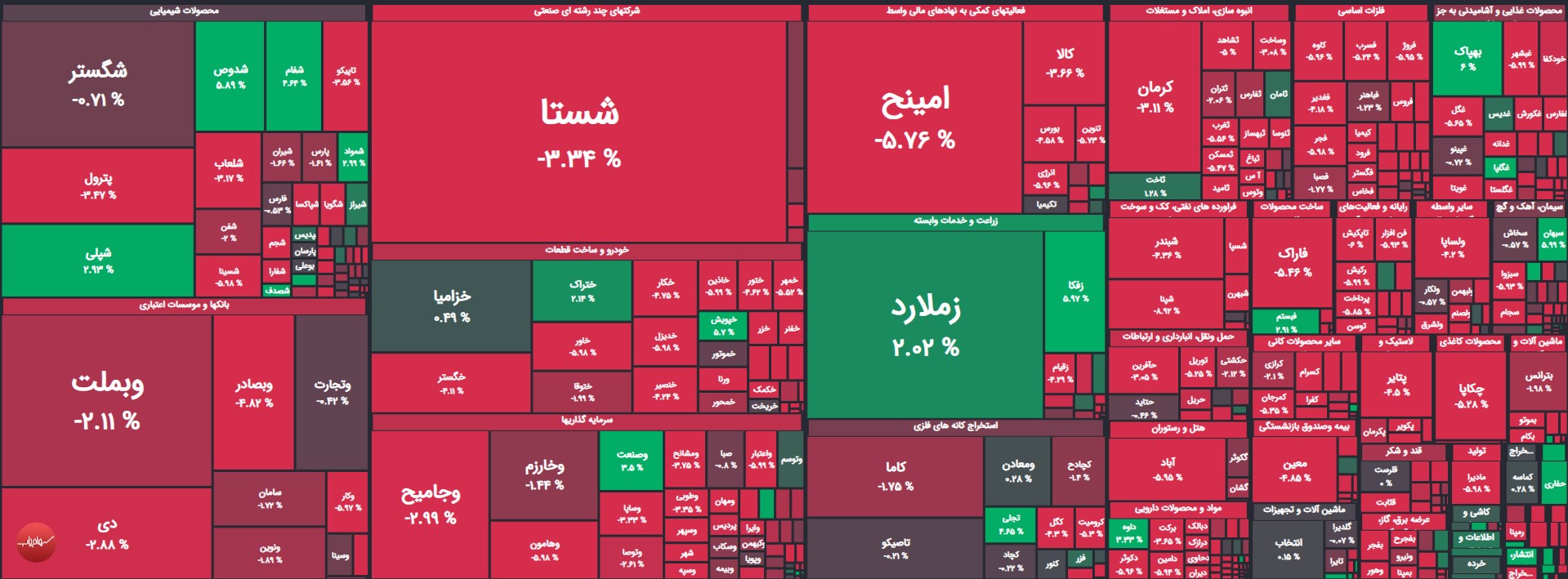 نقشه بازار بورس 31 تیر